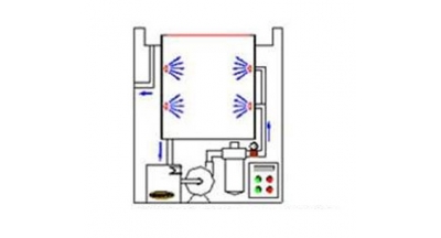 KBTS-喷淋清洗模组
